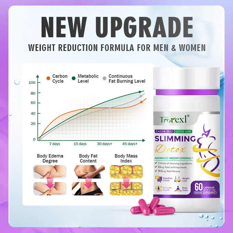 Extra Strength Cassia & Lotus Weight Loss Capsules – Natural Appetite Suppressant + Fat Blocker | Vegan | 60 Capsules